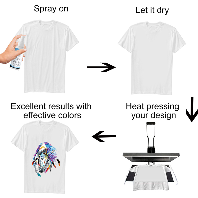 100ml Sublimation Coating Spra - Direct To Garment Ink avis et prix